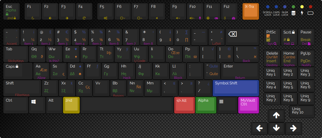 MyVault keyboard image